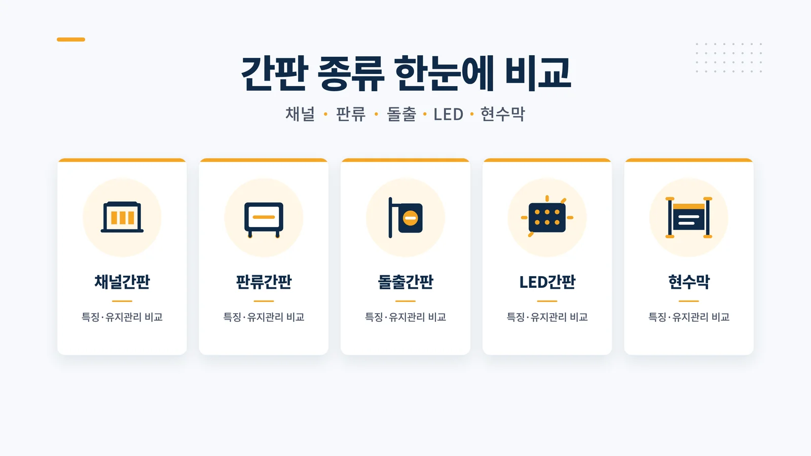 채널간판·판류간판·돌출간판·LED간판·현수막 특징과 유지관리 비교 인포그래픽