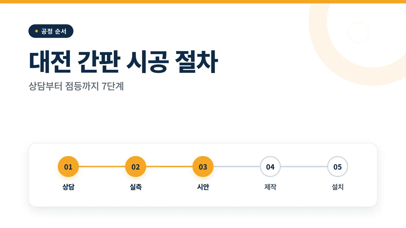 대전 간판 시공 절차